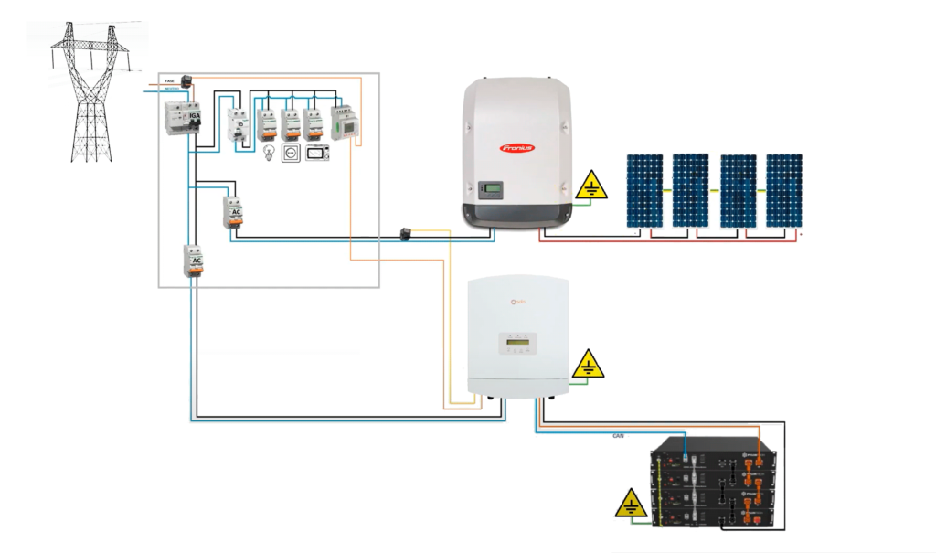 Instalación de inversores de Retrofit solar_Alromar Energia