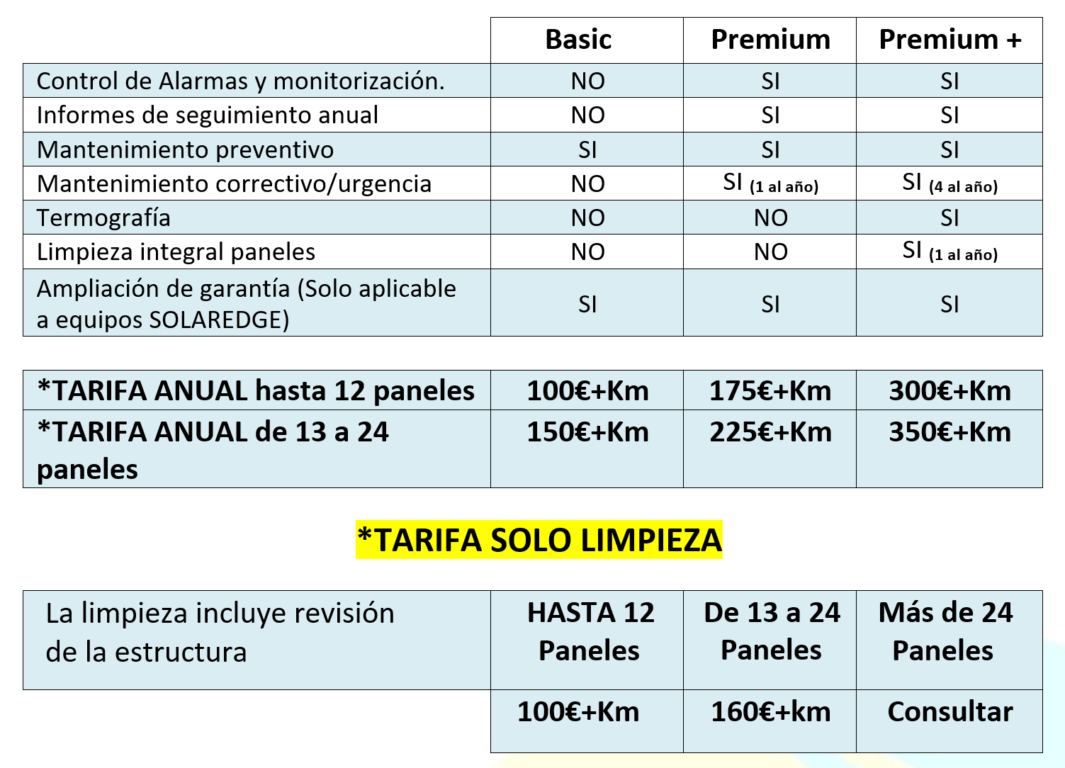 Tarifas Mantenimiento correctivo | Alromar Energía