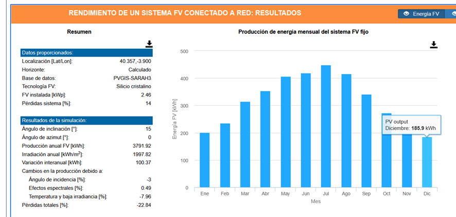 Instalación Solar Fotovoltaica con paneles solares en vertical en Villaviciosa de Odón Madrid 4 Generación de 1Kwp los 4 paneles solares a 85º | Alromar